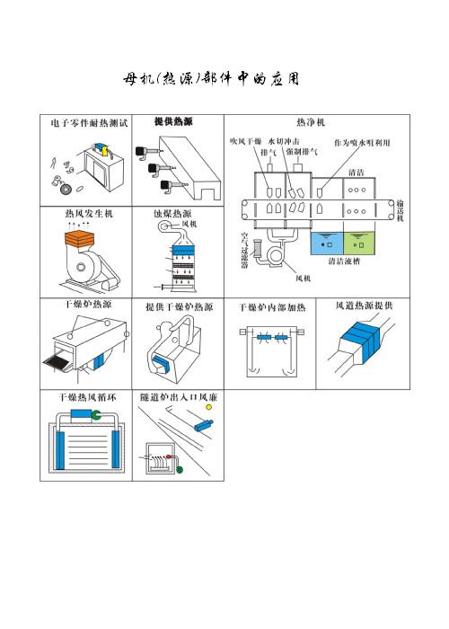 母机热源部件中的应用