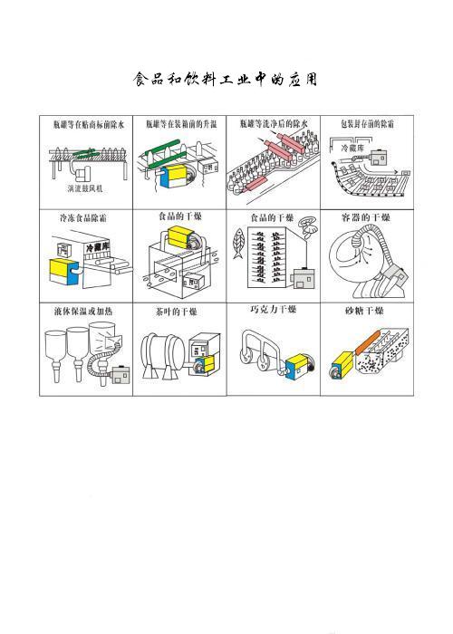 食品和饮料工业中的应用