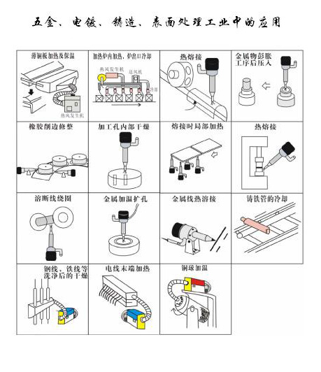 五金，电镀，铸造表面处理工业中的应用