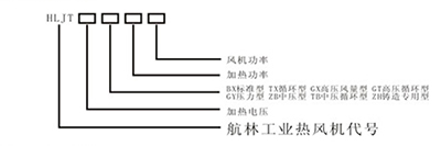 通用热风机型号说明