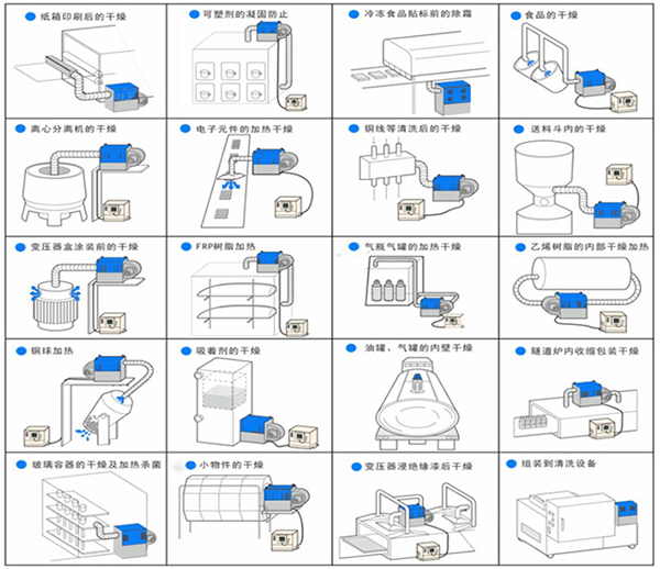 通用热风机实例图