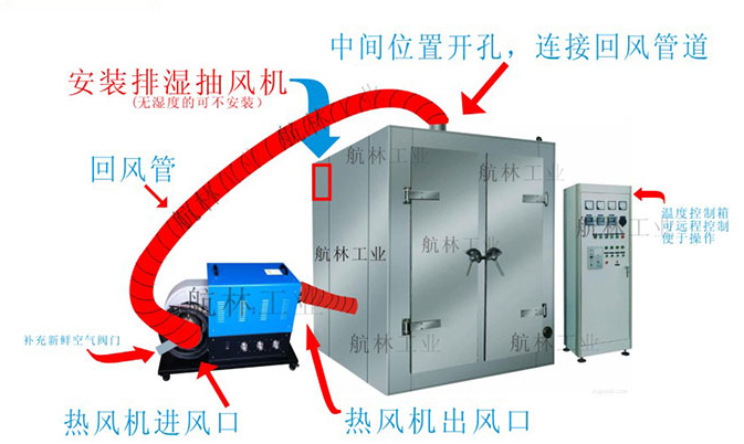 中压循环工业热风机产品示意图