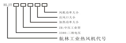 中压型工业热风机型号说明