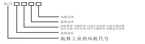 循环热风型号说明