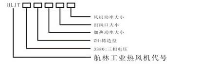 标准型铸型工业热风机型号说明